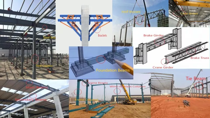 Fêmkirina pêkhateyên Structure Steel: Dabeşkirina Endamên Bargiran û Stabiliyetê