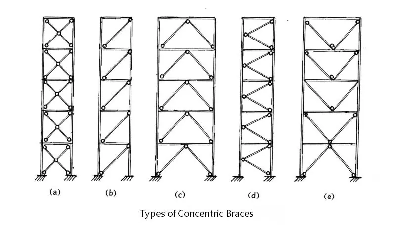 Braced Steel Frame System
